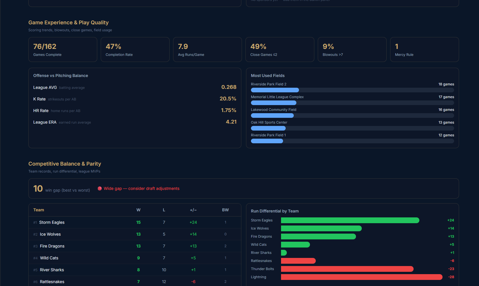 DiamondOS β Live scoring, spray charts, player cards, and league management